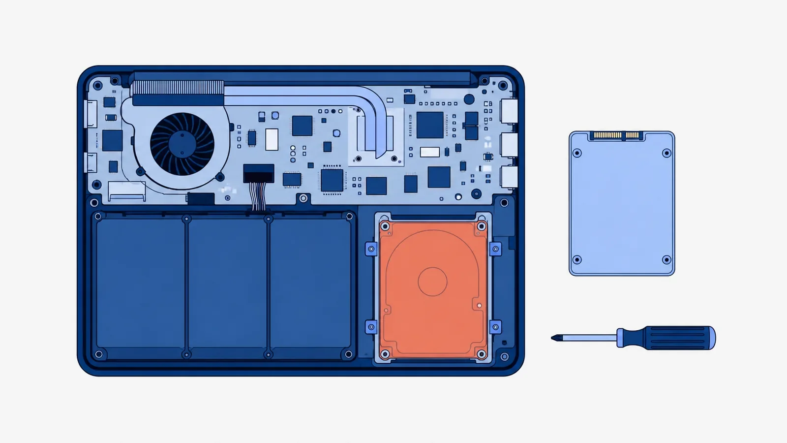 Laptop leżący spodem do góry bez dolnej pokrywy: u góry płyta główna z wentylatorem, u dołu bateria z trzech ogniw i wyróżniony stary dysk twardy w kieszeni, obok nowy dysk SSD tej samej wielkości i wkrętak
